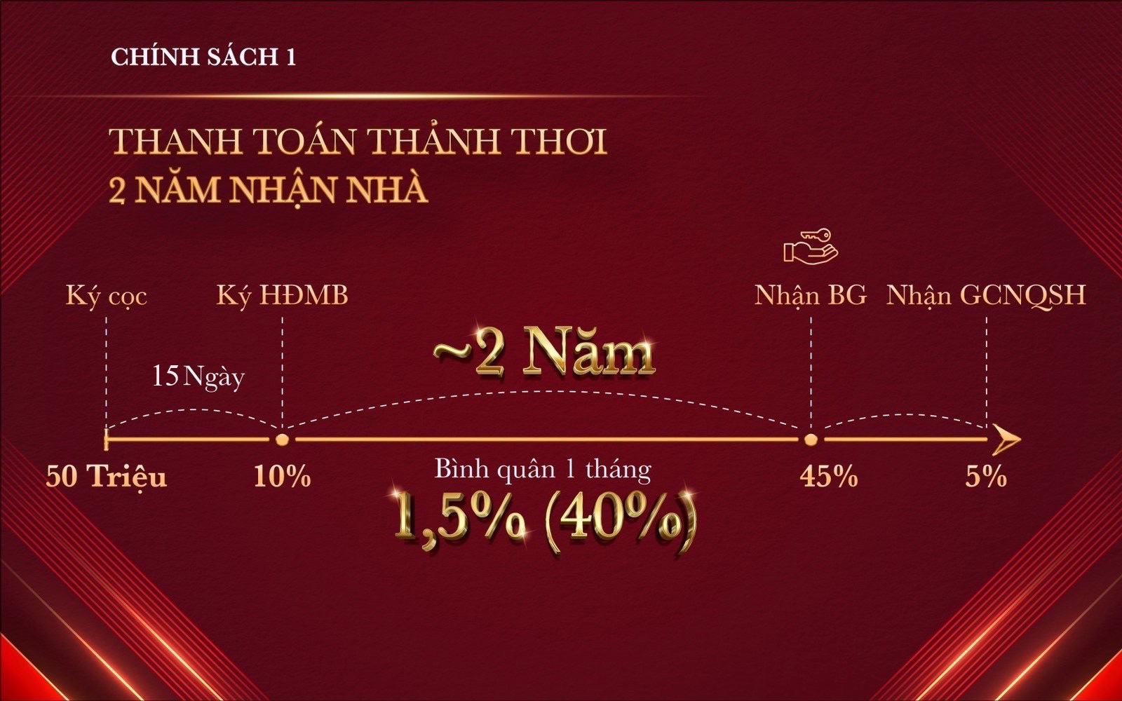 chinh-sach-ban-hang-glory-heights-2