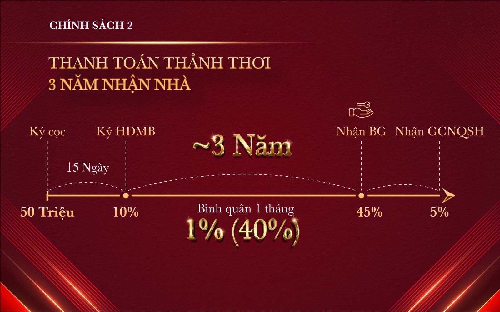 chinh-sach-ban-hang-glory-heights-3
